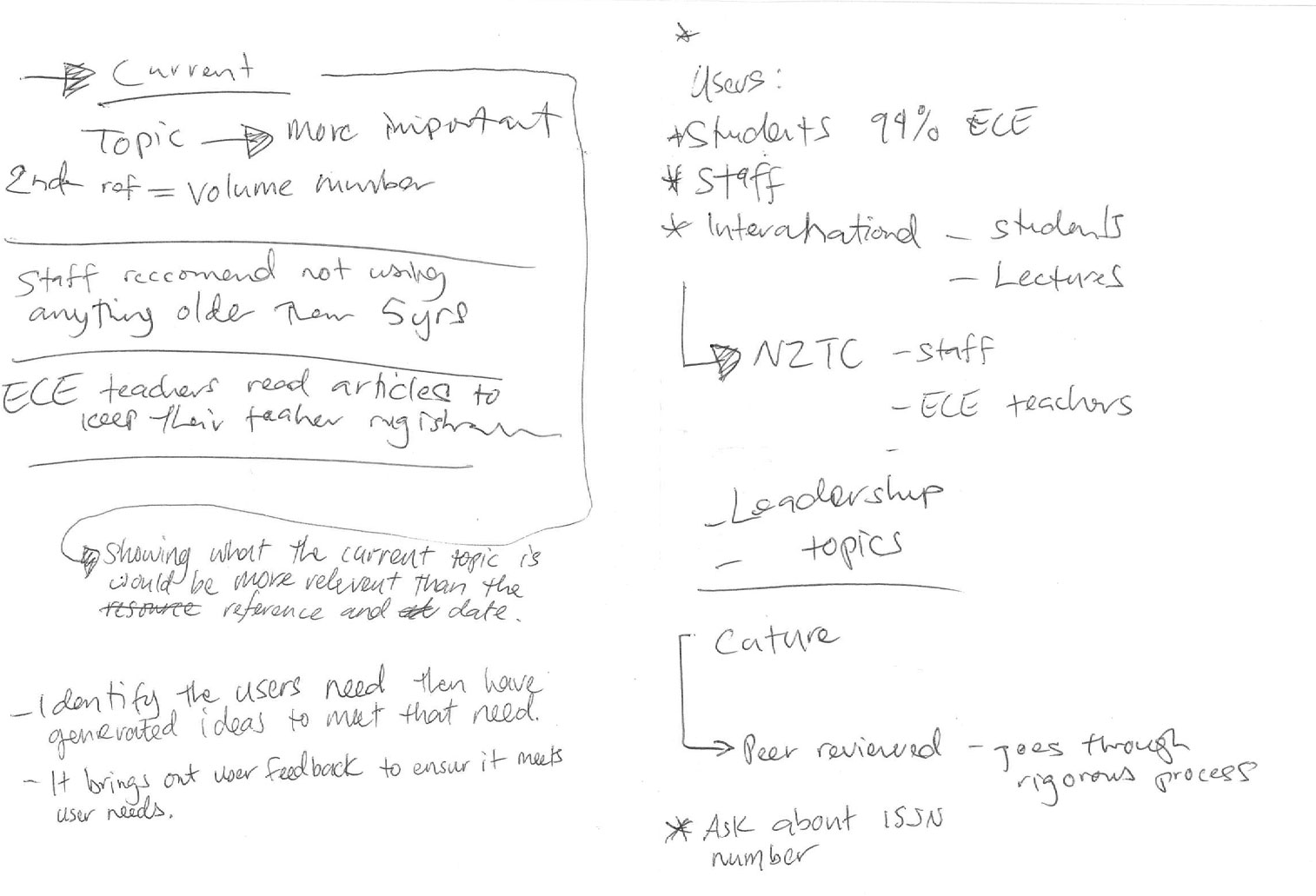 Handwritten notes discussing prioritizing current topics over resource date, staff recommendations to avoid materials older than 5 years, users including students and staff, and processes like peer review and capturing user feedback.
